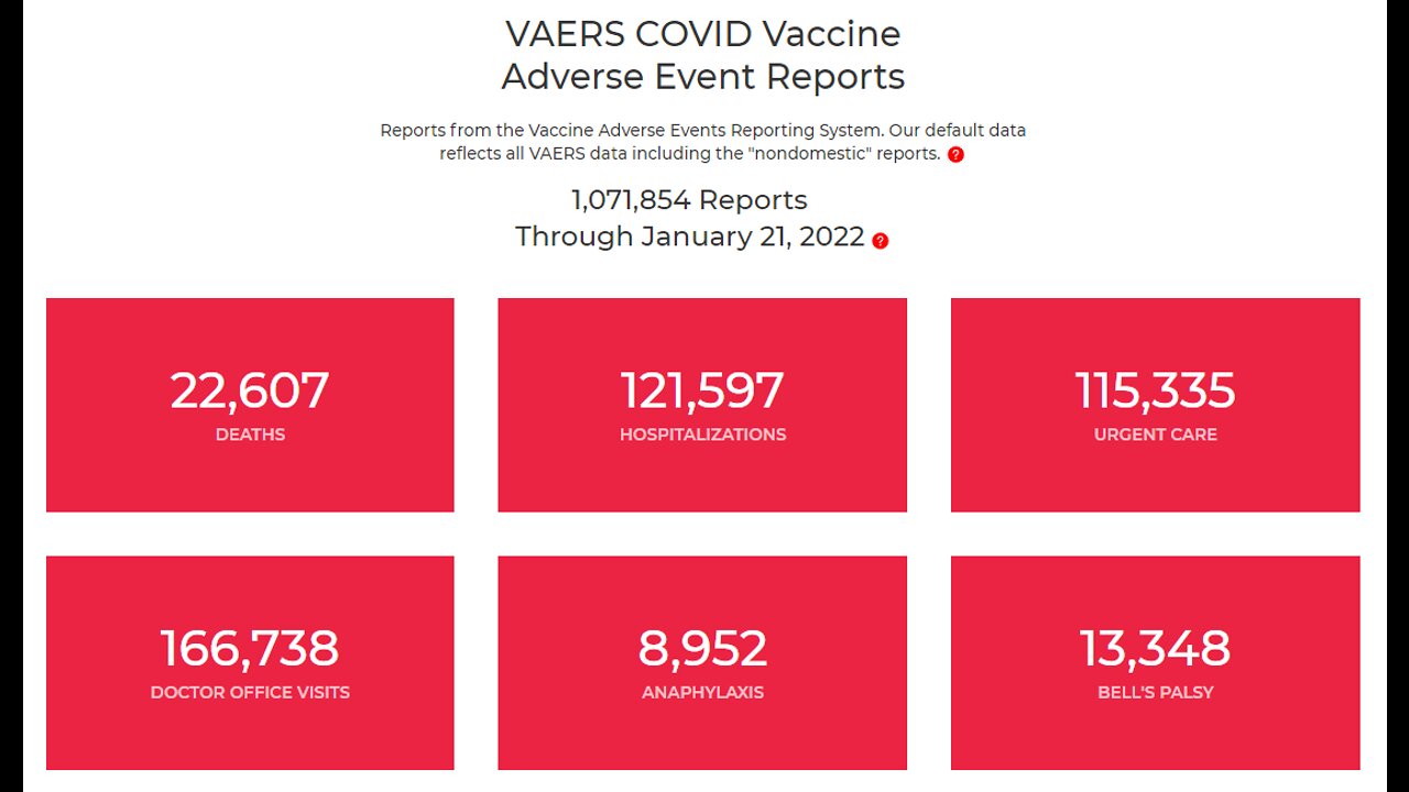 GENOCIDE: CHILDREN DROPPING DEAD AFTER GETTING INJECTED WITH mRNA "VACCINES"