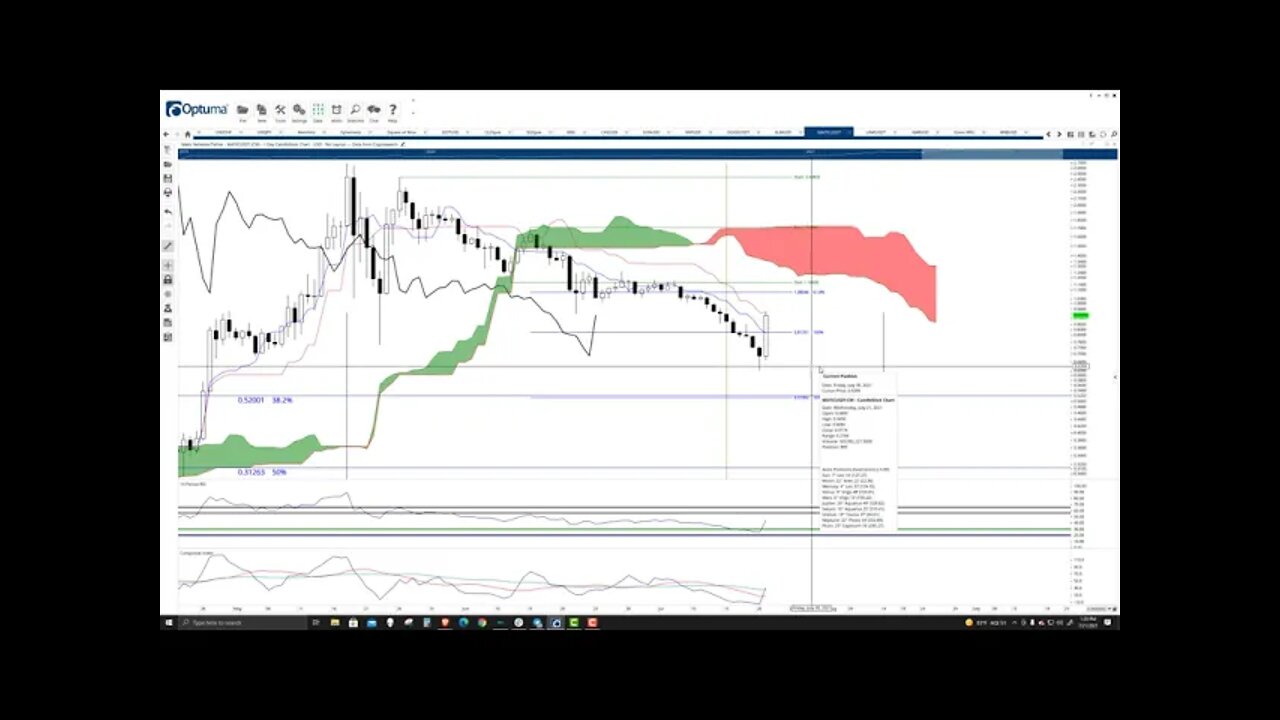 Polygon (MATIC) Cryptocurrency Price Prediction, Forecast, and Technical Analysis - July 21st, 2021