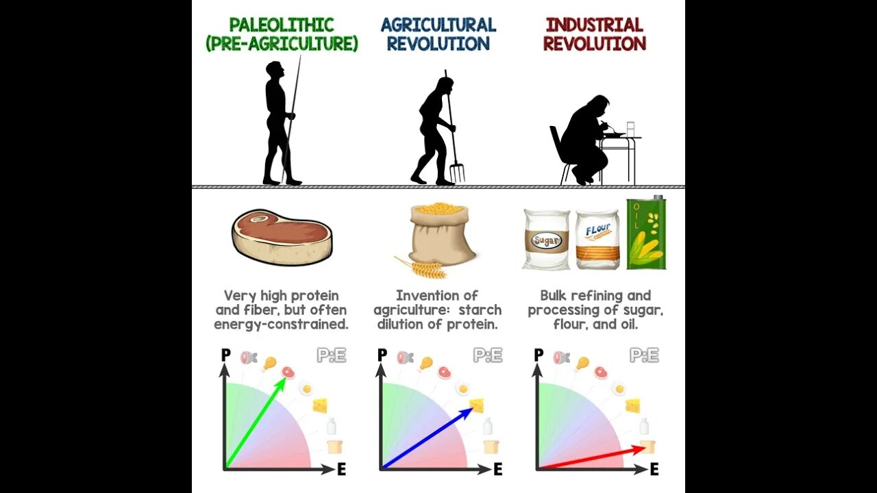 Ted Naiman3/5: Protein-sparing modified fasting can be done successfully in gradual, modified way