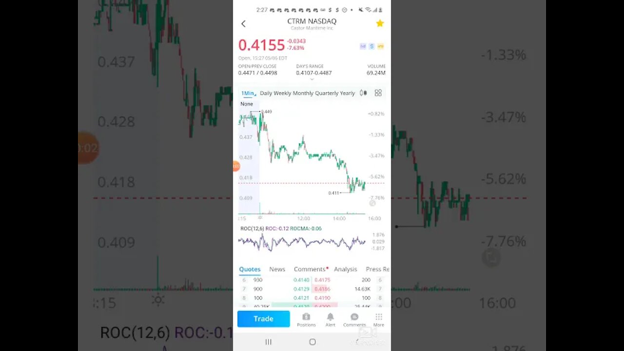 WALLSTREETBETS CTRM NEW SHIP AND WHY IS IT TRADING LOWER TODAY