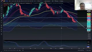 Cripto Hoje 18/07/22 - Início da semana, reação BULLISH?