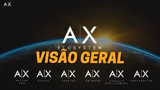 🟡AX TRADING - Visão Geral do Dashboard