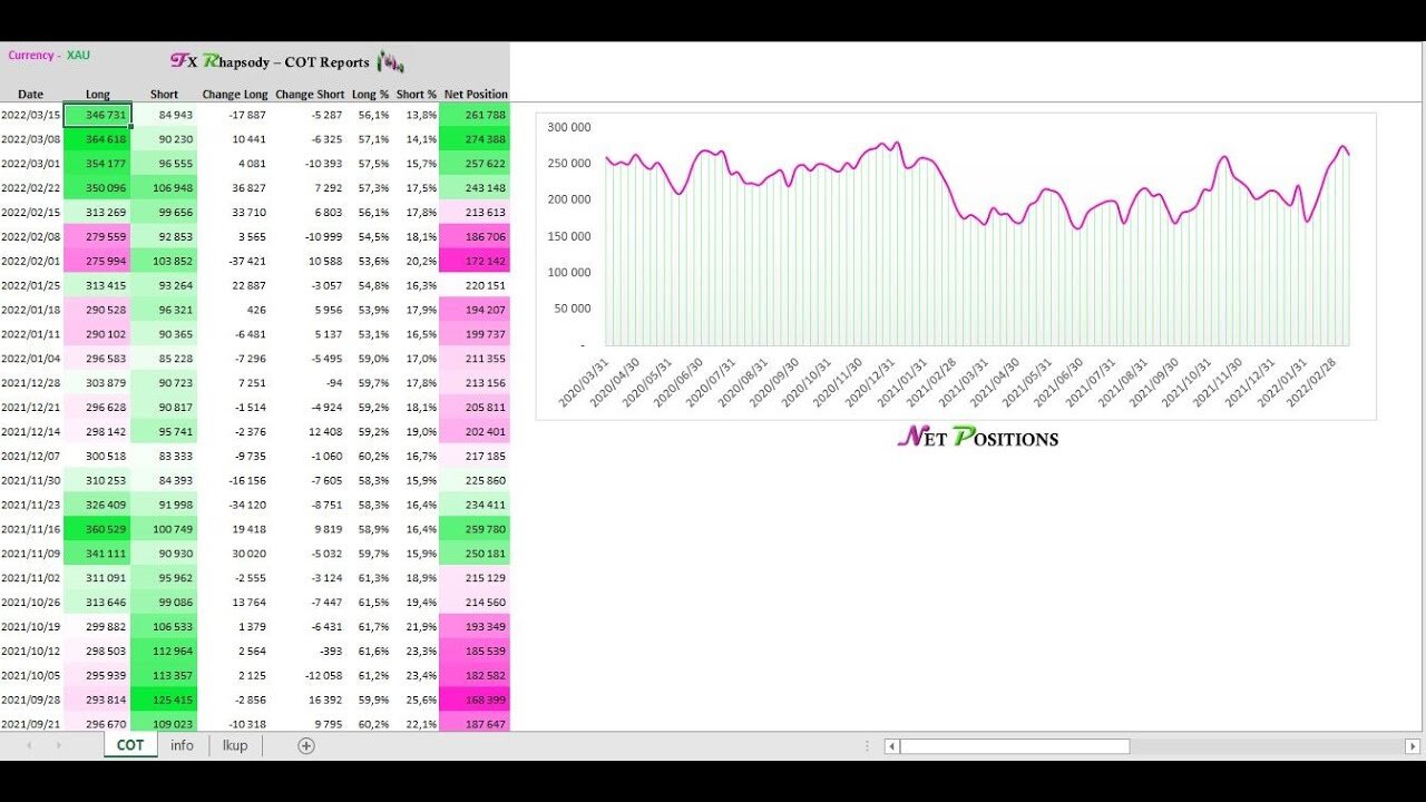 COT REPORT PART 3 : HOW TO UPDATE YOUR COT REPORT