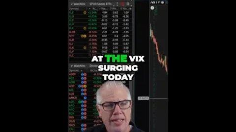 VIX surge signaling market volatility... What you need to know