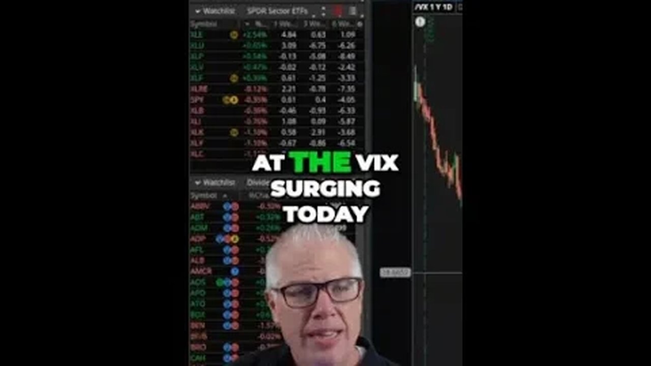 VIX surge signaling market volatility... What you need to know