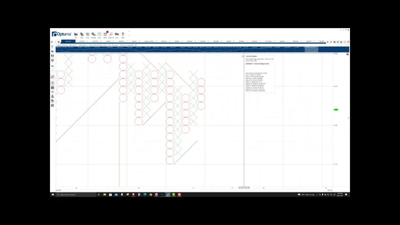 Cardano (ADA) Cryptocurrency Price Prediction, Forecast, and Technical Analysis - August 31st, 2021