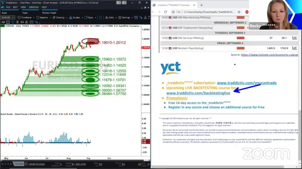 ᴾᴿᴱMARKET Overview Sep-3 2020 [Becky Hayman]