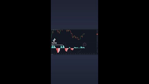 #Bitcoin 5-day Bearish MACD Cross!🚨