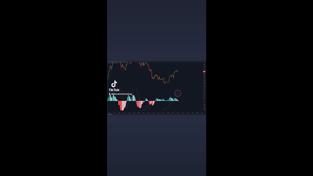 #Bitcoin 5-day Bearish MACD Cross!🚨