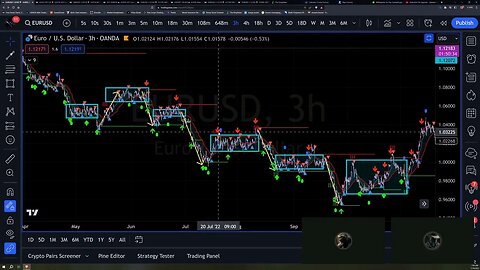 Trend Algo vs Chop Algo