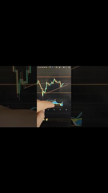 SOLANA - Crypto Trading #shorts