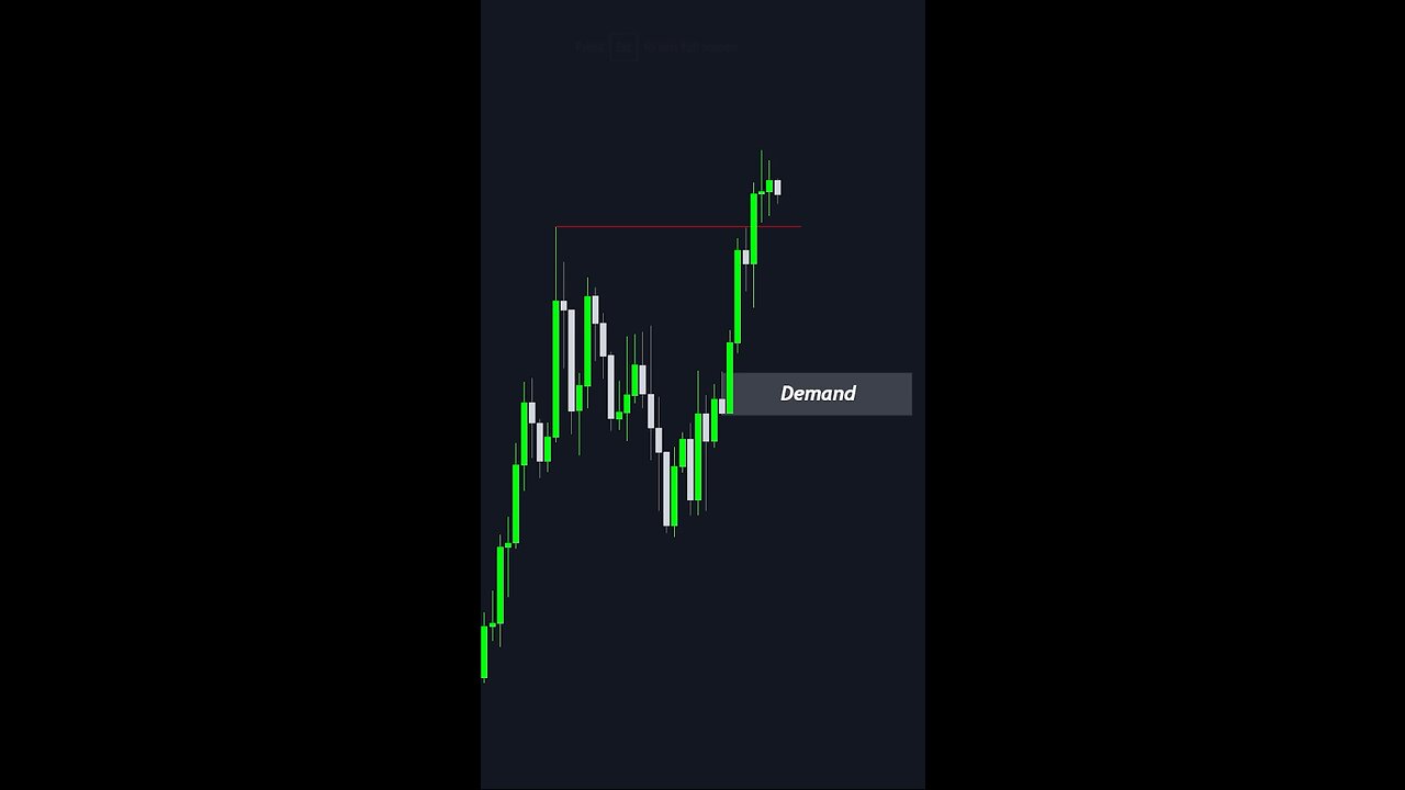 Imbalances | The Secrets to Trade Imbalances |