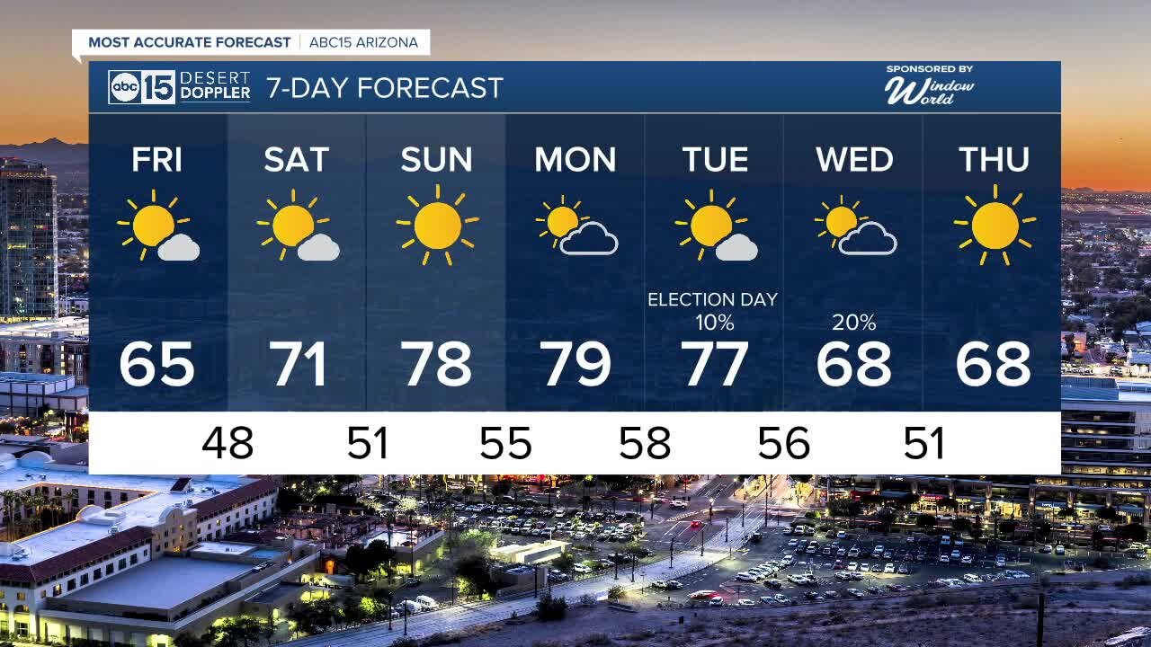 Mild weekend temperatures ahead