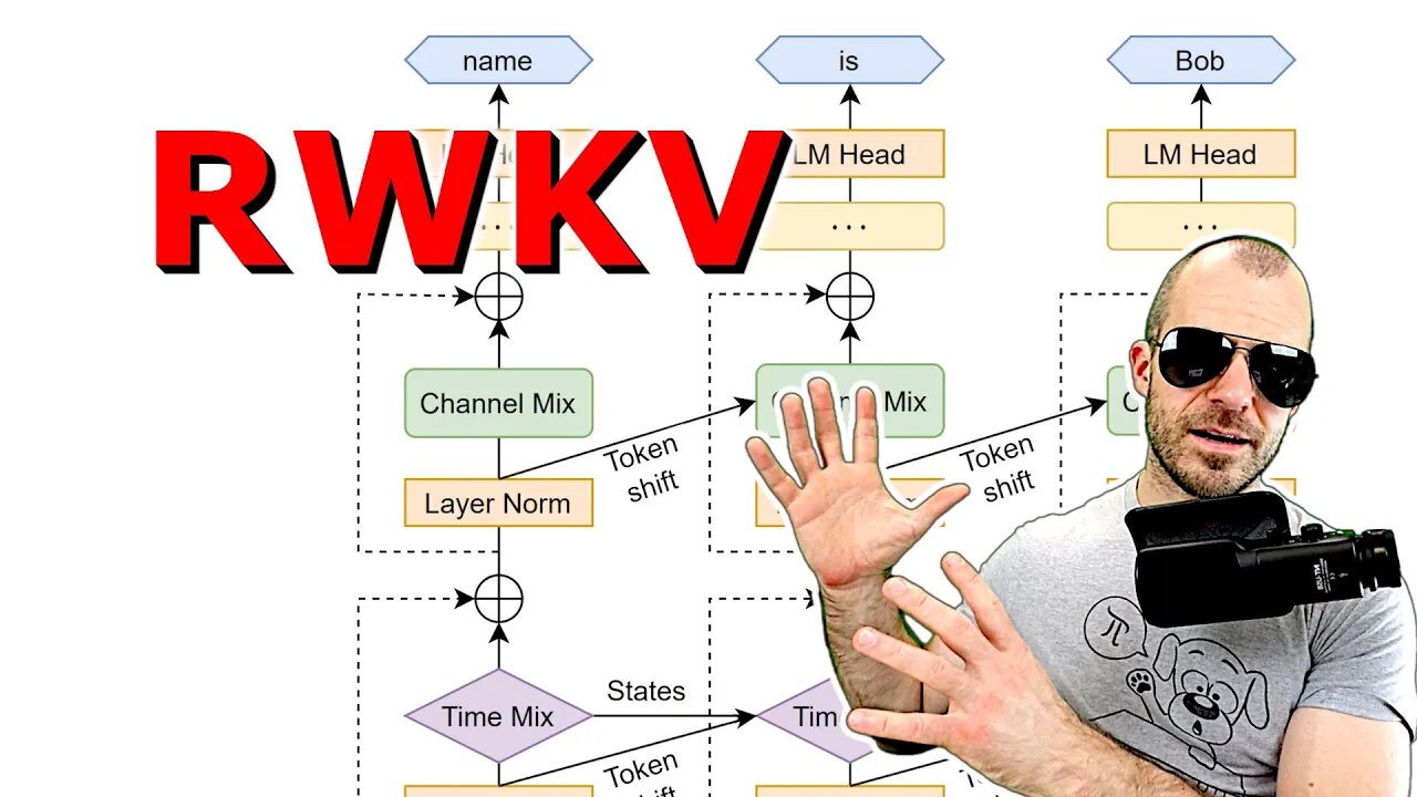 RWKV: Reinventing RNNs for the Transformer Era (Paper Explained)