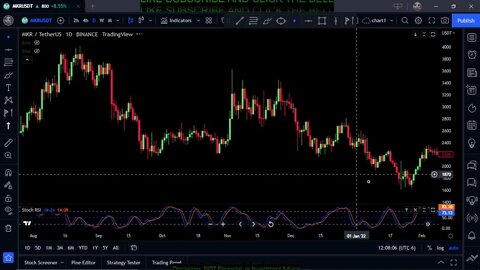 MKR-Maker Token Price Prediction-Daily Analysis 2022 Chart