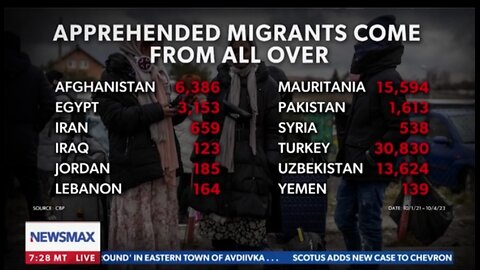 People on the Terror Watchlist Caught at the Southern Border