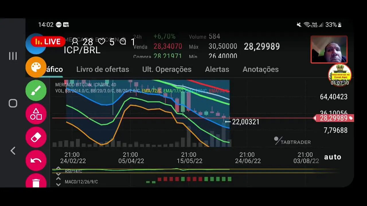 Live: Análise do mercado de criptomoedas