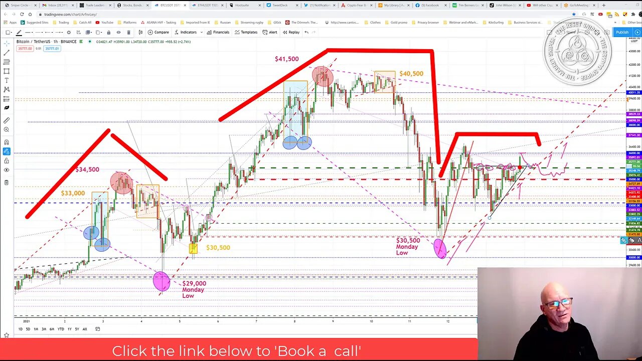 Bitcoin stirring, diminshes chance of second wave hit and increases Bias's upside