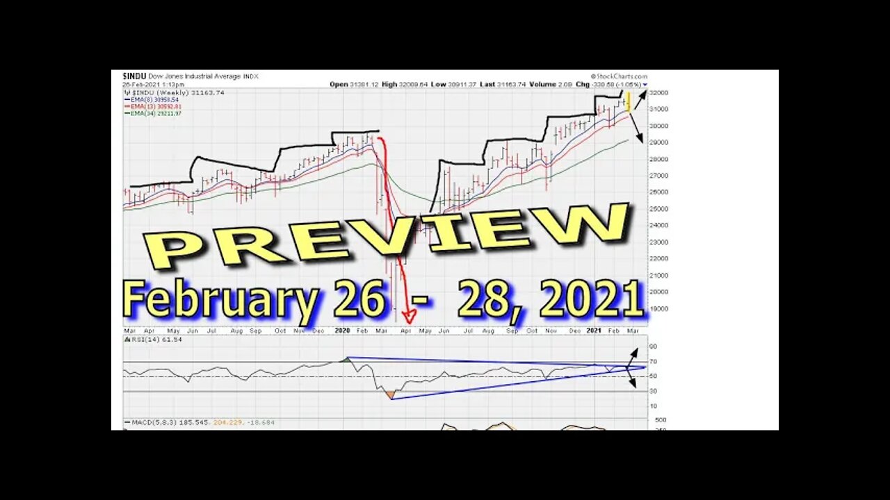 [ PREVIEW ONLY ] Weekend General Market Chart Analysis - February 27 -28, 2021