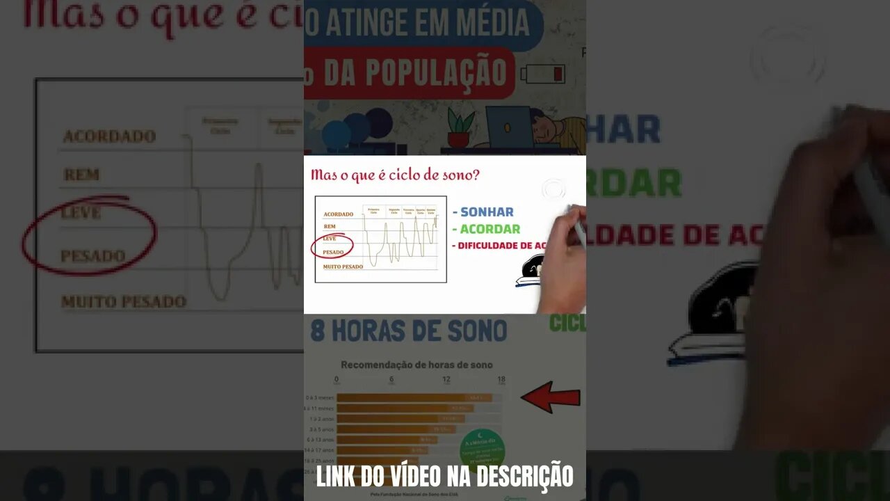 ENTENDA O QUE É CICLO DE SONO #shorts