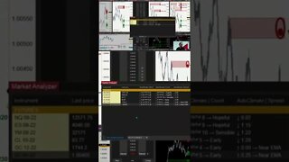 Futures NOW ⚡ #livetrading by #tradewithufos
