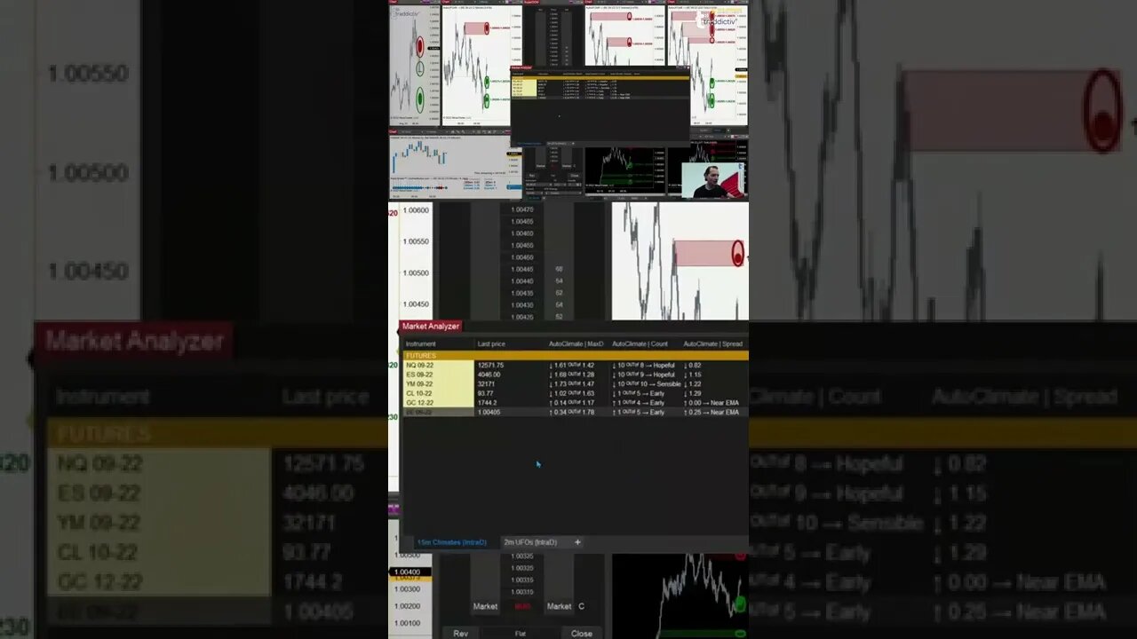 Futures NOW ⚡ #livetrading by #tradewithufos