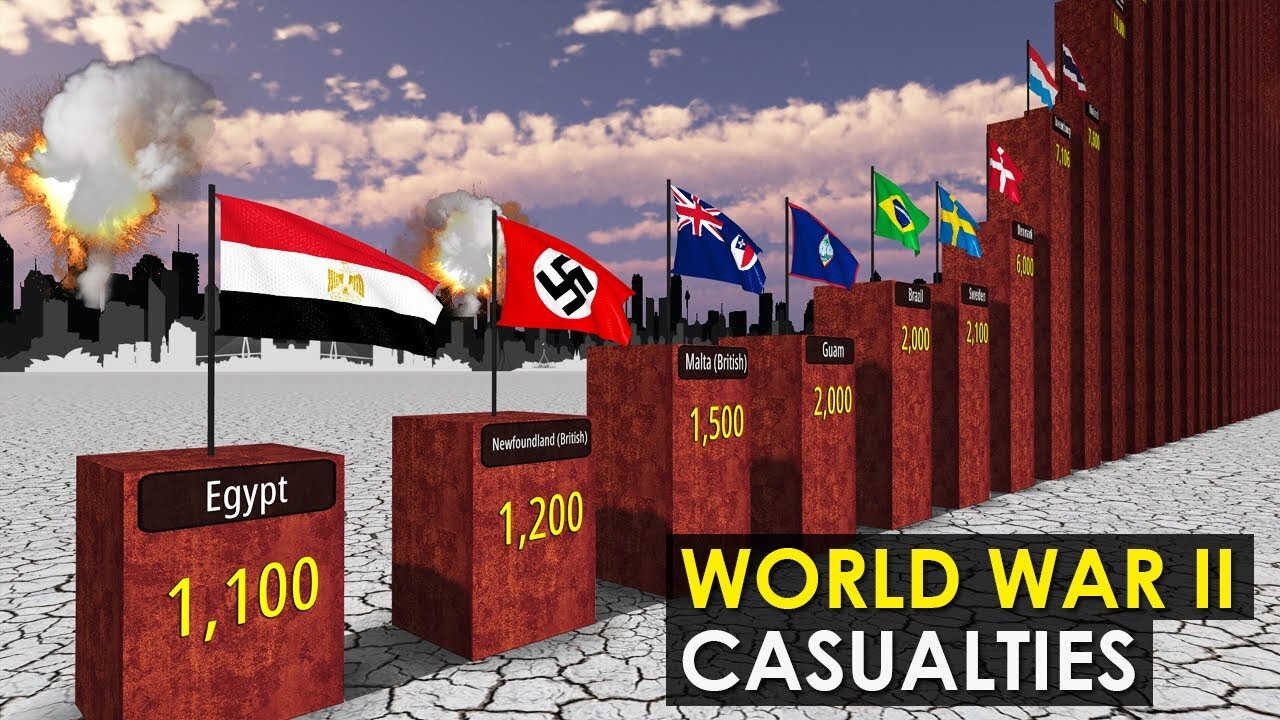 WORLD WAR II Casualties by Country