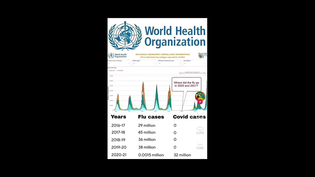 Whete did flu deaths go in 2020-2021?