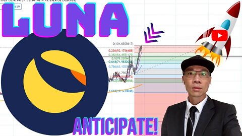 Terra ($LUNA) - Looking for Pullback to Add More. If Price Shoots to $120, Look for $100 Support 🚀🚀