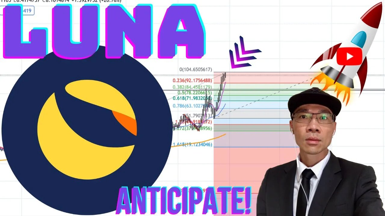 Terra ($LUNA) - Looking for Pullback to Add More. If Price Shoots to $120, Look for $100 Support 🚀🚀