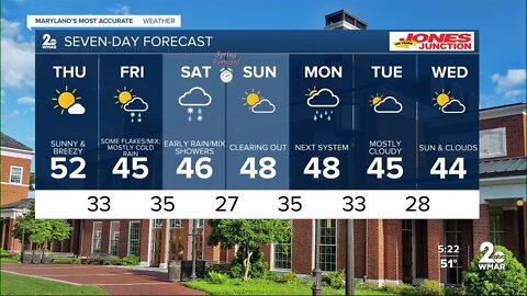 WMAR-2 News Ally Blake Wednesday weather