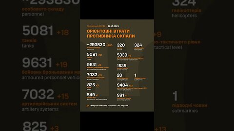 300,000 Russian casualties in the Ukraine war! #ukraine #russia #shortsvideo