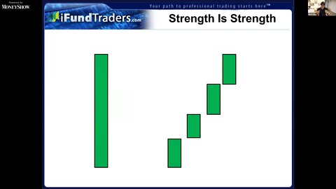 Oliver Velez | How to Trade Key Retracements