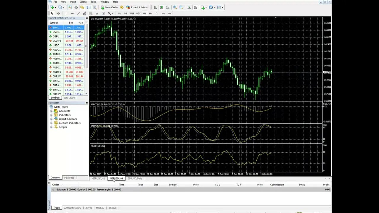 Free Forex Trading Course - File Menu Tutorial