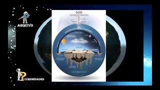 MODELO DESCRITO PELAS ANTIGAS CIVILIZAÇÕES, ESTRELA POLAR, SOL E LUA REFLEXO INVERTIDO (COMENTE)
