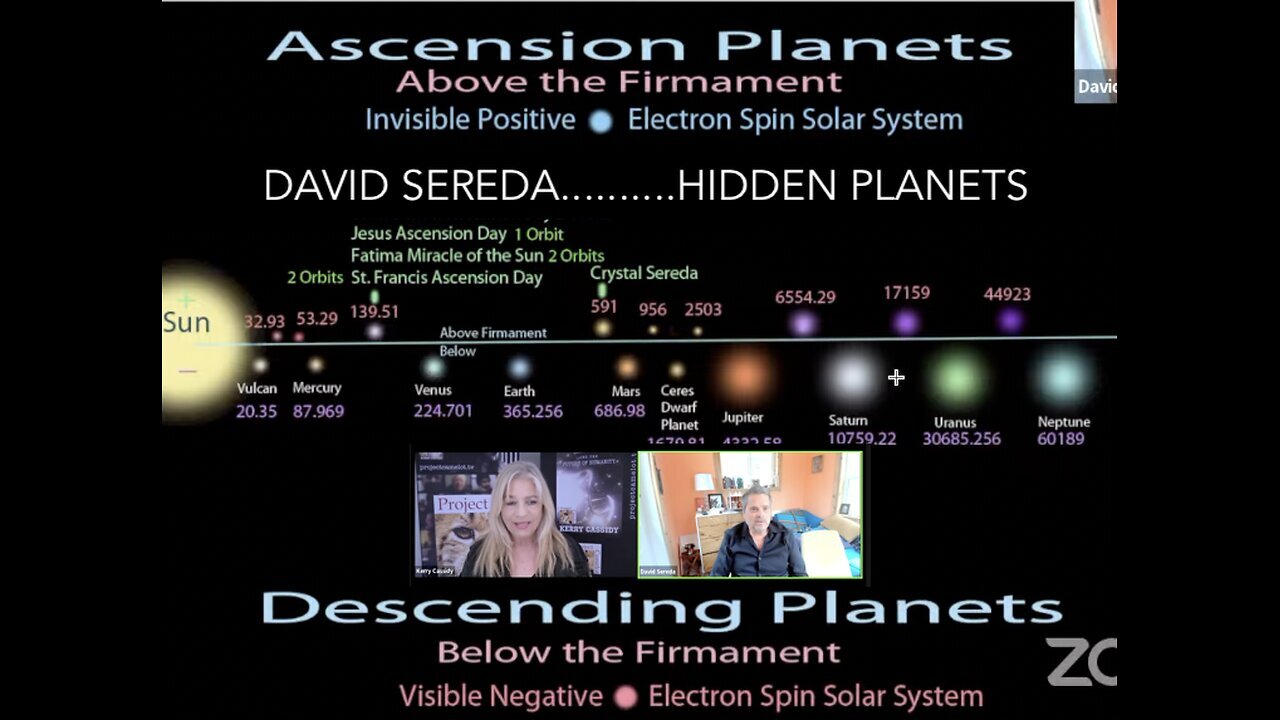 4/15/24 - DAVID SEREDA: Hidden Planets..