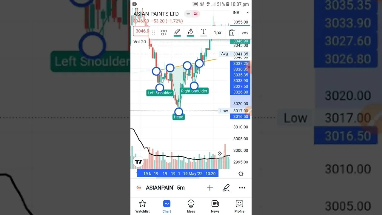 asianpaint trade 19/05/2022 jointelegram https://t.me/s_tradin