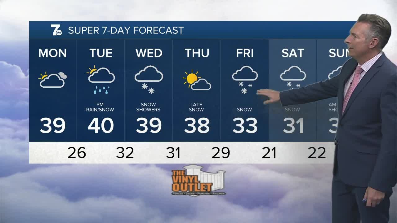 7 Weather 6am Update, Monday, November 14