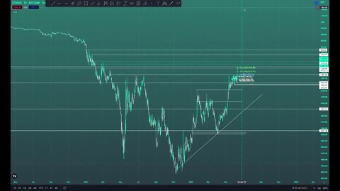 ANALISIS TECNICO #ETHEREUM A 1.2K #ETH