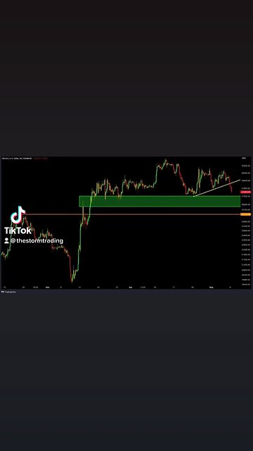 Yellow trend line breakdown told us to be cautious this morning🚨