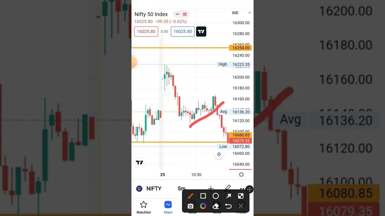 25 may nifty trade join telegram https://t.me/s_tradin