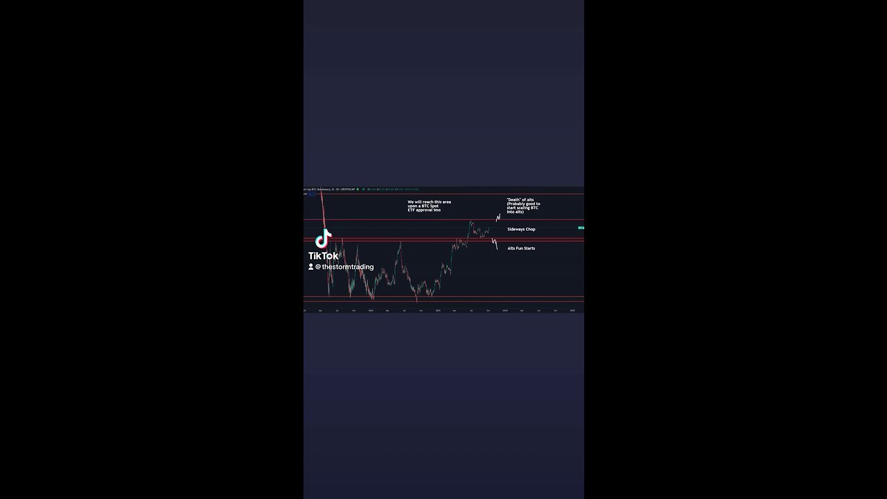 🔴 $BTC.D Slowly grinding back up after re-testing the previous range high