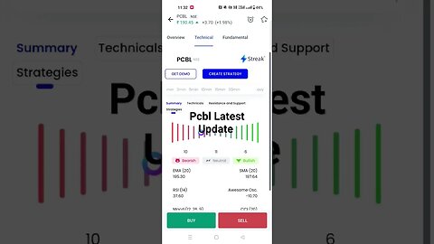 Pcbl Latest Update #viral #viralvideo #viralshort #video #pcbl