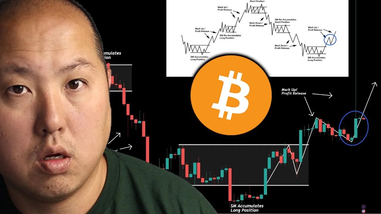 Bitcoin Is Following This Pattern...What's Next Will SHOCK You