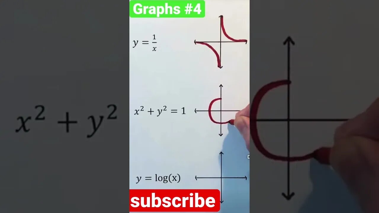 Rational function, conic section, log graphs in a nutshell