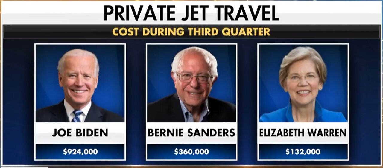 Are climate-change-bemoaning Dems hypocrites for flying on private jets? Oct 2019