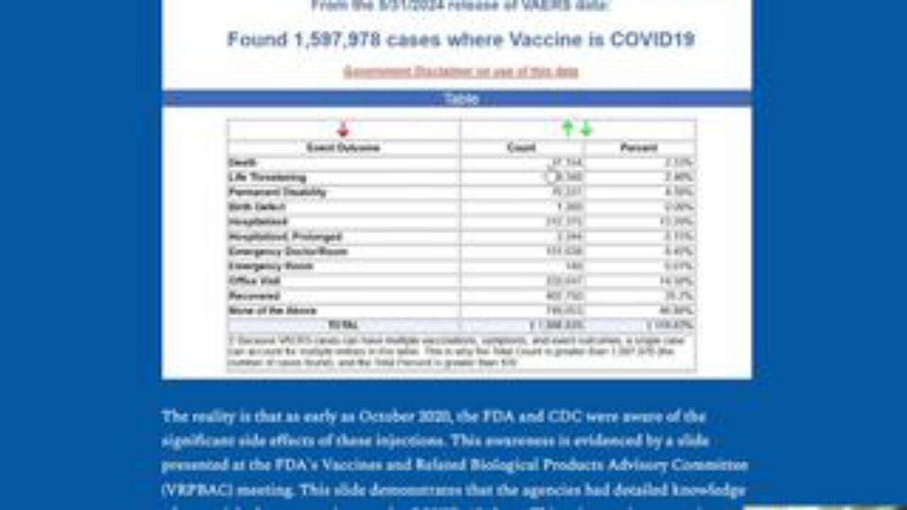 The Alarming Truth: A Closer Look at COVID-19 Injection Injuries and Deaths