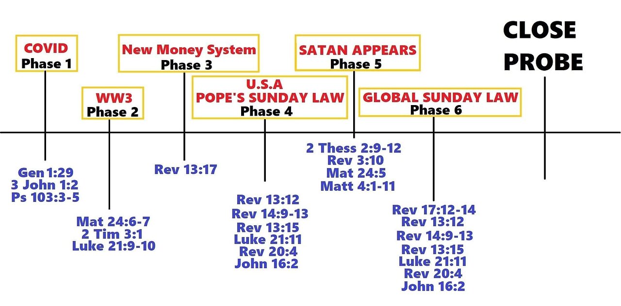 End-time prophecy chart: the biblical rapture & Christ's reward for the just & the unjust