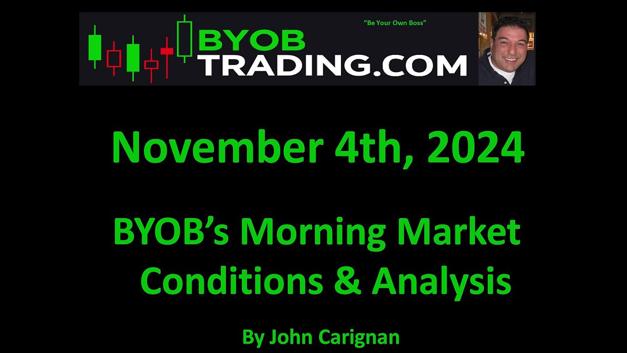 November 4th, 2024 BYOB Morning Market Conditions and Analysis. For educational purposes only.