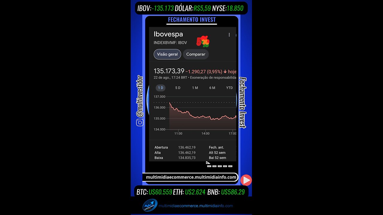 Fechamento Invest "Agosto" (22/08/24)